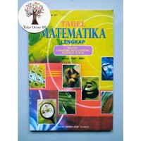 Image of TABEL MATEMATIKA LENGKAP